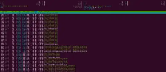 Htop as root user
