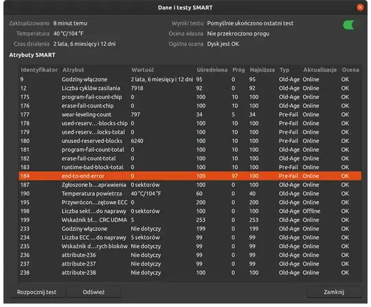 SMART data of the disk