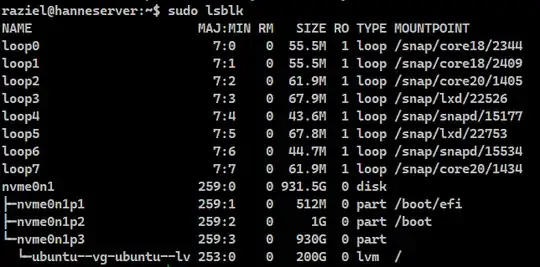 Disk hierarchy screenshot