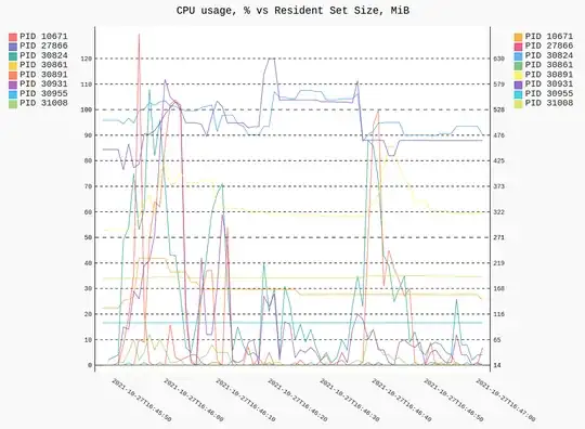 CPU vs RSS plot