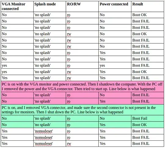track of various attempts