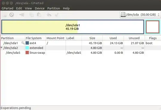 Current partition state
