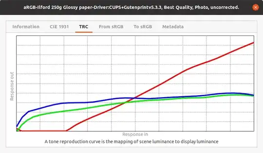 uncalibrated profile trc