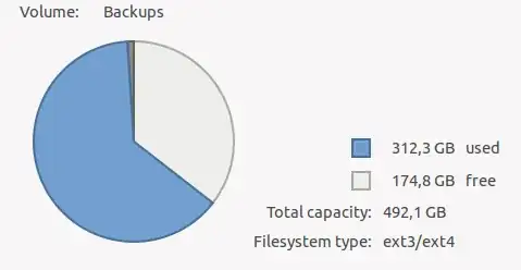 reserved space on disk is reduced