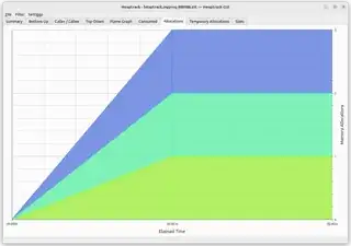 "Allocations" screen