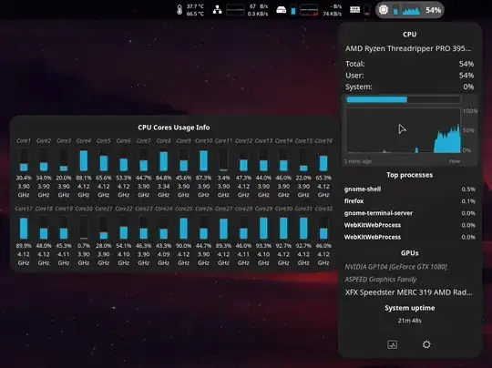 Showing CPU cores usage and other process info