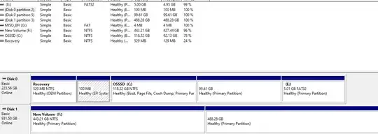 it's after installing linux