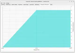 "Temporary Allocations" screen