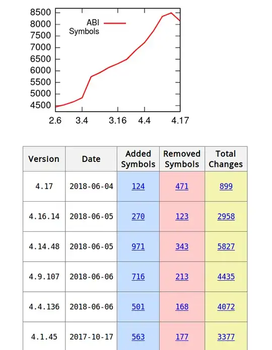 Linux ABI changes.png
