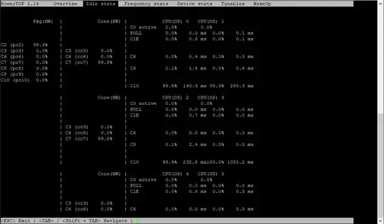 Powertop image showing c-states