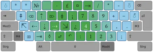 neo keyboard layout fourth layer