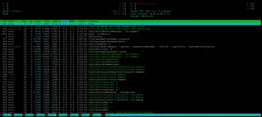 htop screenshot