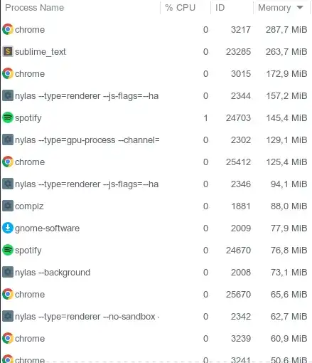 Current process list for reference