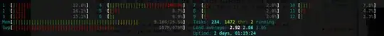 htop