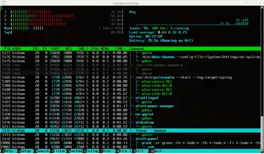 htop