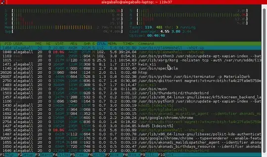 htop output