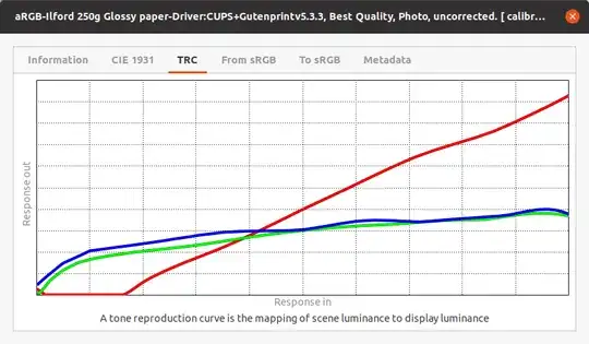 calibrated profile trc