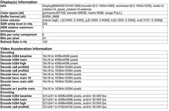Chromium hwacc snap works out of the box