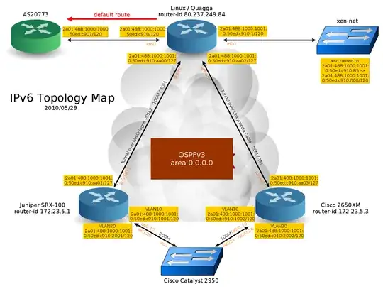 Network Diagram