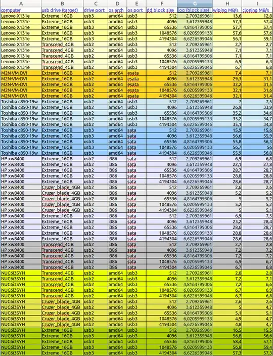 dd-blocksize-test-table