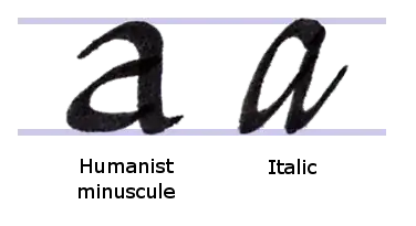 two ways for italic 'a'