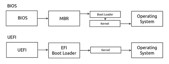 BIOS vs. UEFI