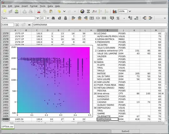 Gnumeric screenshot with scatter plot