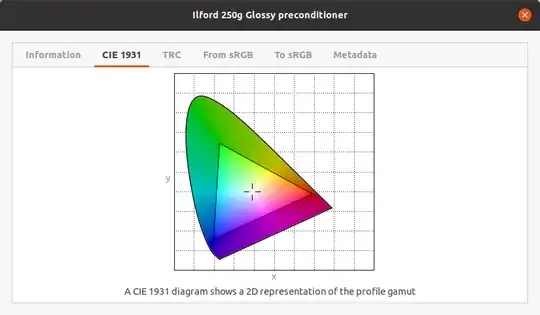 precondition profile cie