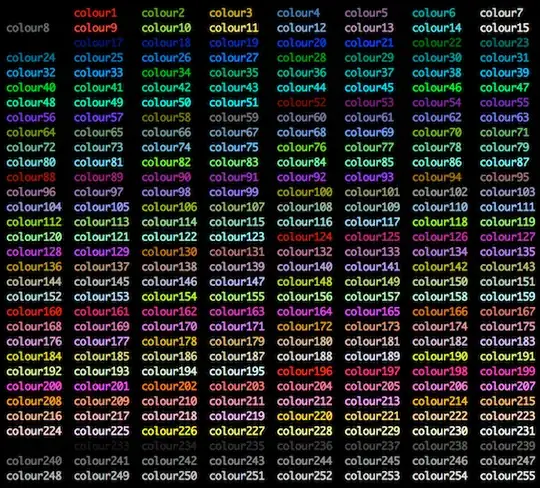 tmux standard colour palette
