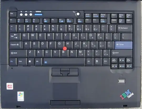 layout of the keyboard