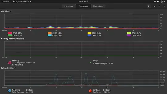 System Monitor Resources tab