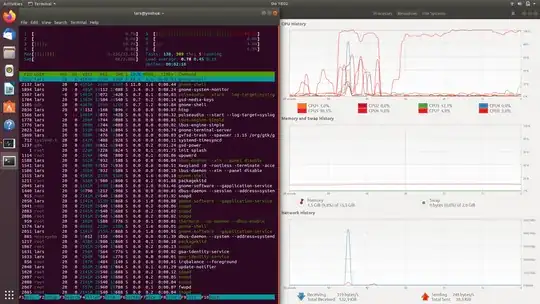 Htop on Ubuntut on Wayland