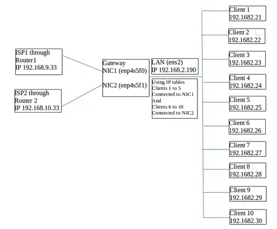 Network Topography