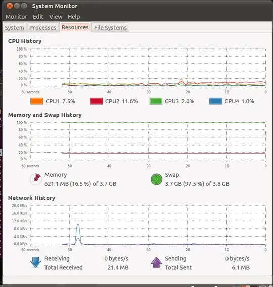 Not sure why this is happening