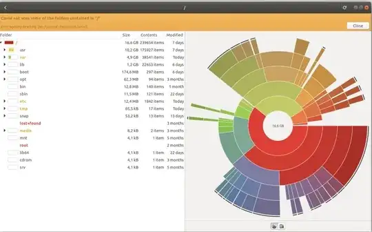 Disk Usage Analyzer reports this!