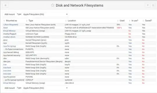 disk and network file system