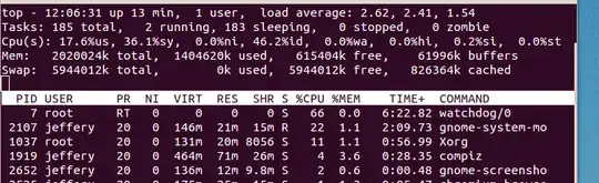 it is the watchdog process