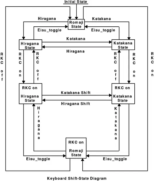 Japanese IME states diagram1 IME states 1