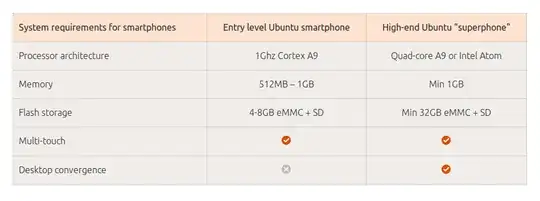 Ubuntu for Smart Phone Specs