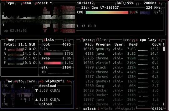 Image of htop showing CPU at 100% of usage at 200Mhz