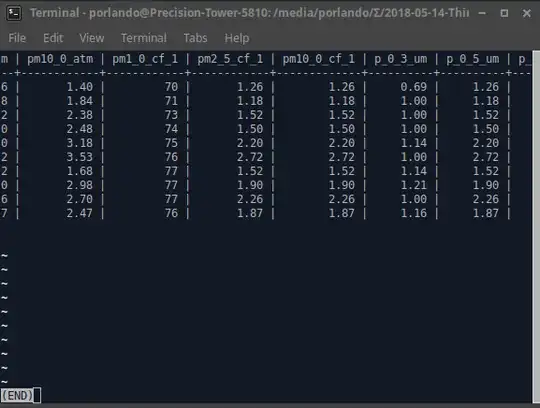 Desired pager output