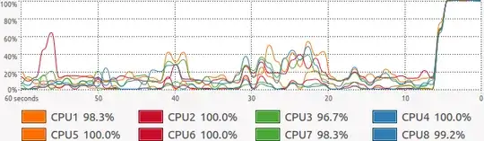 8-core CPU usage in Ubuntu