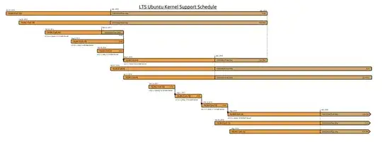 Ubuntu Kernel Support Shedule