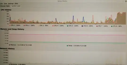 Hitting swap limit cauzed freeze