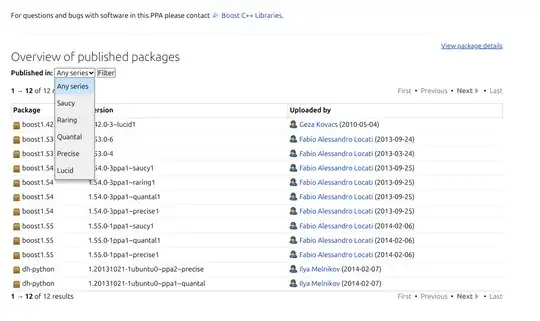 screenshot of the launchpad page and the dropdown menu for Published in shows saucy raring quantail and a few others but there are no newer, currently supported versions of ubuntu are listed