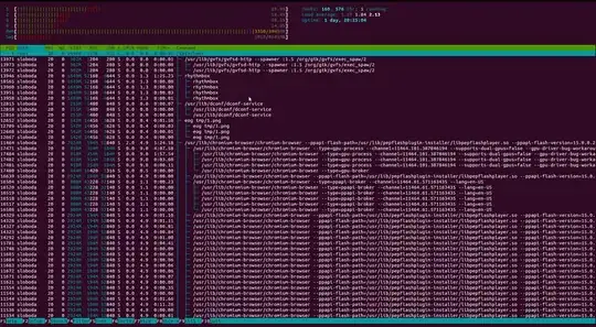 htop in the ubuntu terminal looks like this