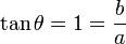 \tan \theta = 1 = \frac{b}{a}