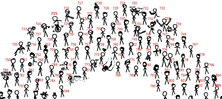 1000 Comics - The third zero in thousand Top with numbers.png