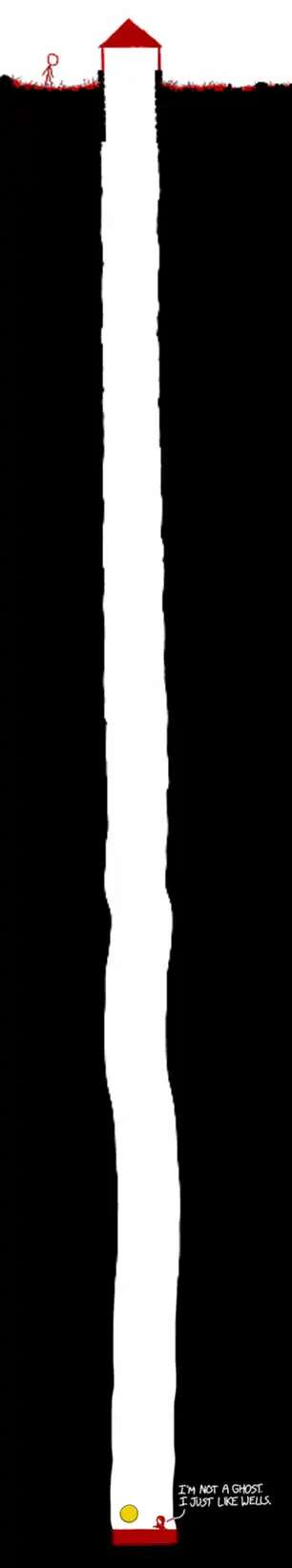 1608 0980x1075y Entire well zoom out red.png