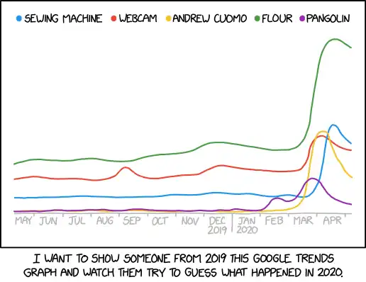 As the 'exotic animals in homemade aprons hosting baking shows' YouTube craze reached its peak in March 2020, Andrew Cuomo announced he was replacing the Statue of Liberty with a bronze pangolin in a chef's hat.